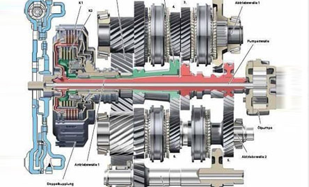 第六項:傳動系統(tǒng)性能