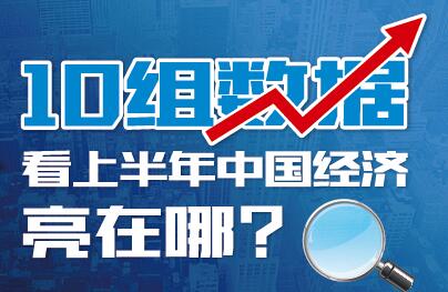 10組數(shù)據(jù)看上半年中國經(jīng)濟(jì)亮在哪？