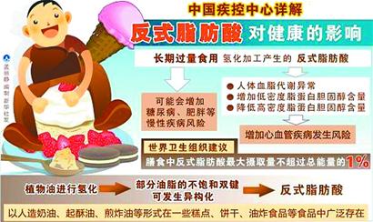 科學(xué)認(rèn)識(shí)反式脂肪酸