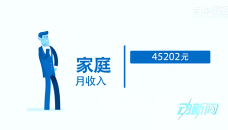 你是中產(chǎn)階級嗎？