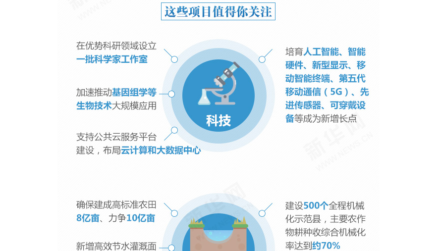 下一個五年，事關(guān)國計(jì)民生的百大工程