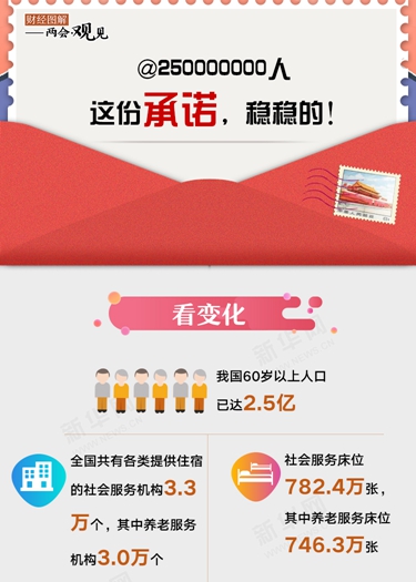 @250000000人 這份承諾，穩(wěn)穩(wěn)的！