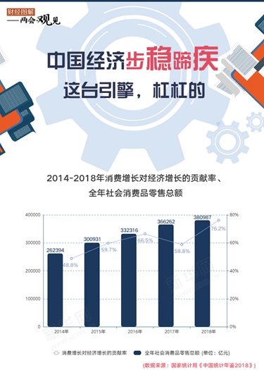 中國(guó)經(jīng)濟(jì)步穩(wěn)蹄疾 這臺(tái)引擎，杠杠的！