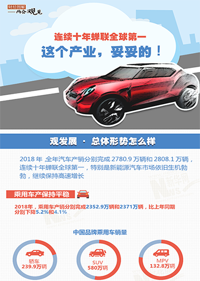 連續(xù)十年蟬聯(lián)全球第一 這個(gè)產(chǎn)業(yè)，妥妥的!