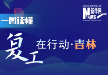 【一圖讀懂】復(fù)工在行動&middot;吉林篇
