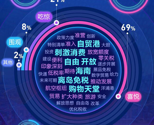 去海南，購(gòu)！