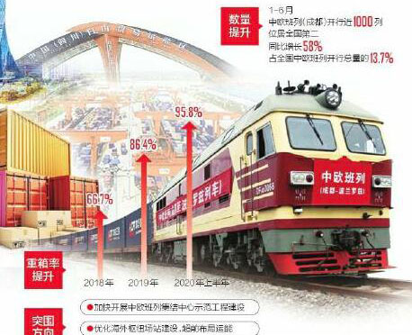 中歐班列：&ldquo;堵車(chē)&rdquo;后的突圍