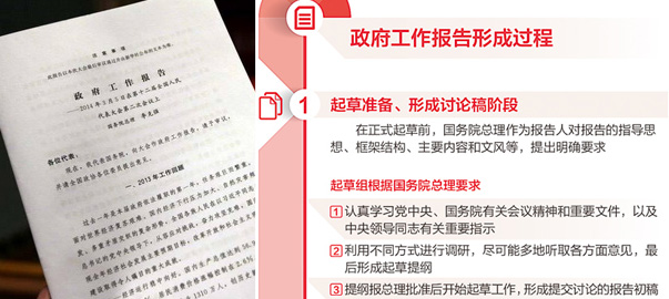 【圖解】政府工作報告是如何產(chǎn)生的？