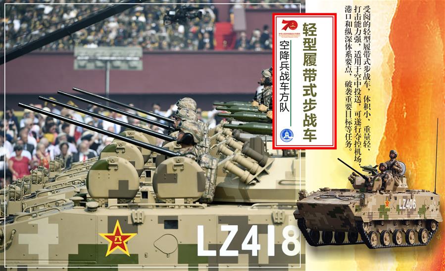 （圖表）[國慶70周年]空降兵戰(zhàn)車方隊(duì)&mdash;&mdash;輕型履帶式步戰(zhàn)車