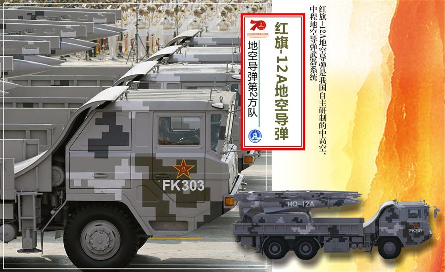 （圖表）[國(guó)慶70周年]地空導(dǎo)彈第2方隊(duì)&mdash;&mdash;紅旗-12A地空導(dǎo)彈