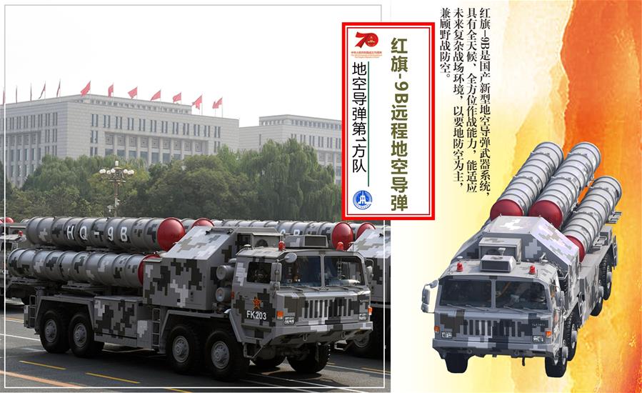 （圖表）[國(guó)慶70周年]地空導(dǎo)彈第1方隊(duì)&mdash;&mdash;紅旗9B遠(yuǎn)程地空導(dǎo)彈