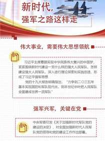 新時(shí)代，強(qiáng)軍之路這樣走