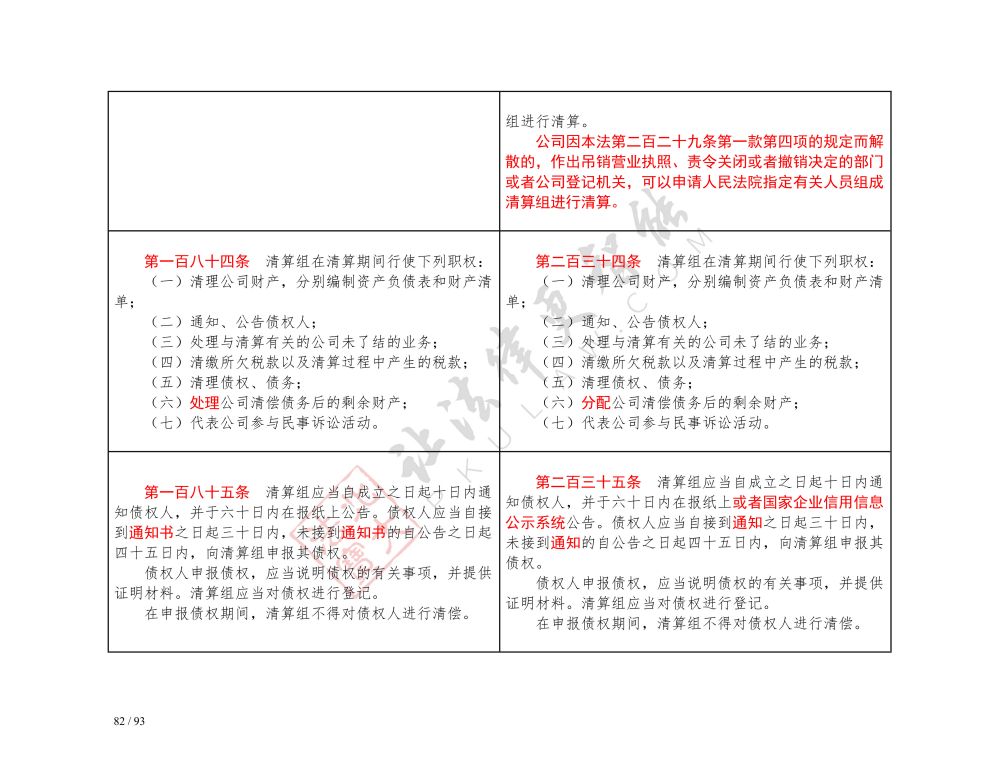中華人民共和國(guó)公司法（2018-2023對(duì)照表）_82.jpg