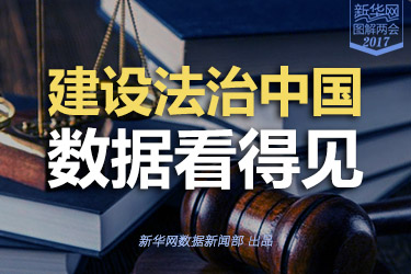 建設法治中國，數據看得見