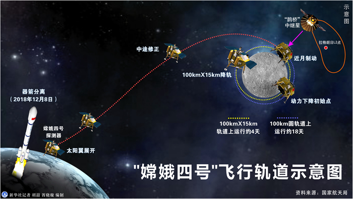 嫦娥一小步，人類(lèi)一大步！