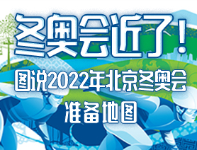 冬奧會近了！圖說2022年北京冬奧會準備地圖
