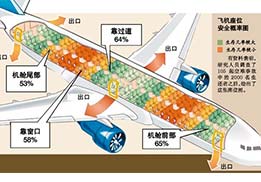 遇到意外，保持冷靜最重要