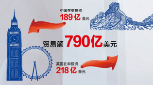 【中英“黃金時代”】經(jīng)貿(mào)“黃金成果”給百姓送來哪些實惠？