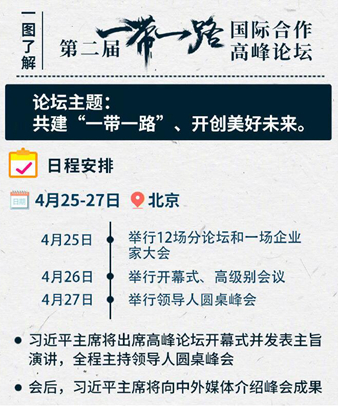 一圖了解第二屆&ldquo;一帶一路&rdquo;國際合作高峰論壇