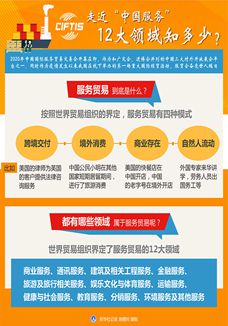 走近“中國(guó)服務(wù)”，12大領(lǐng)域知多少？