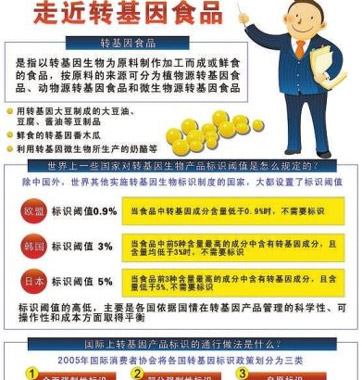 網(wǎng)傳轉(zhuǎn)基因食品鑒別法對(duì)嗎？